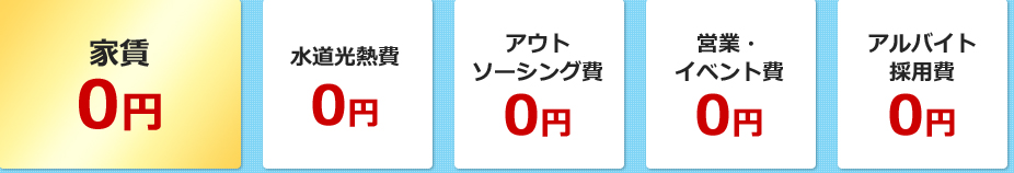 個人負担費用について