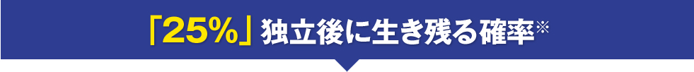 「25％」独立後に生き残る確率※